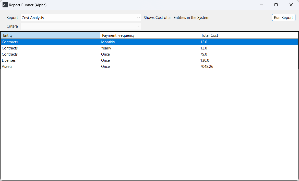Cost Analysis Report